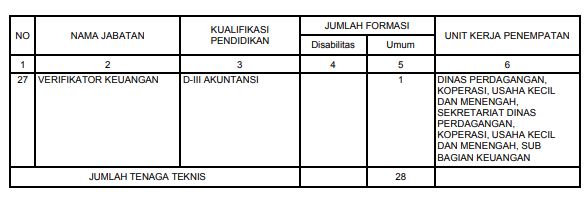 Formasi CPNS Kabupaten Sukabumi 2021 Tenaga Teknis 5