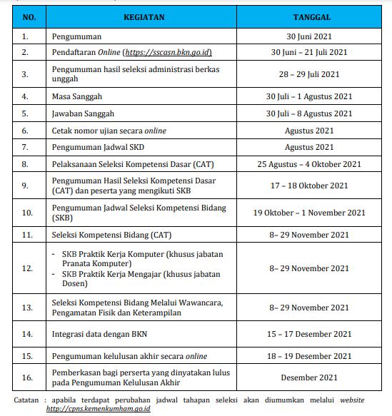 Jadwal Seleksi CPNS Kementerian Hukum dan Hak Asasi Manusia 2021