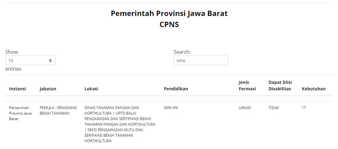 Formasi CPNS 2021 untuk lulusan Lulusan SMA Jurusan IPA di Pemerintah Provinsi Jawa Barat