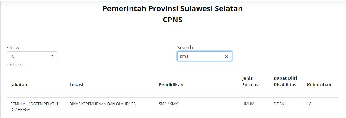Formasi CPNS 2021 untuk lulusan Lulusan SMA dan SMK di Pemerintah Provinsi Sulawesi Selatan