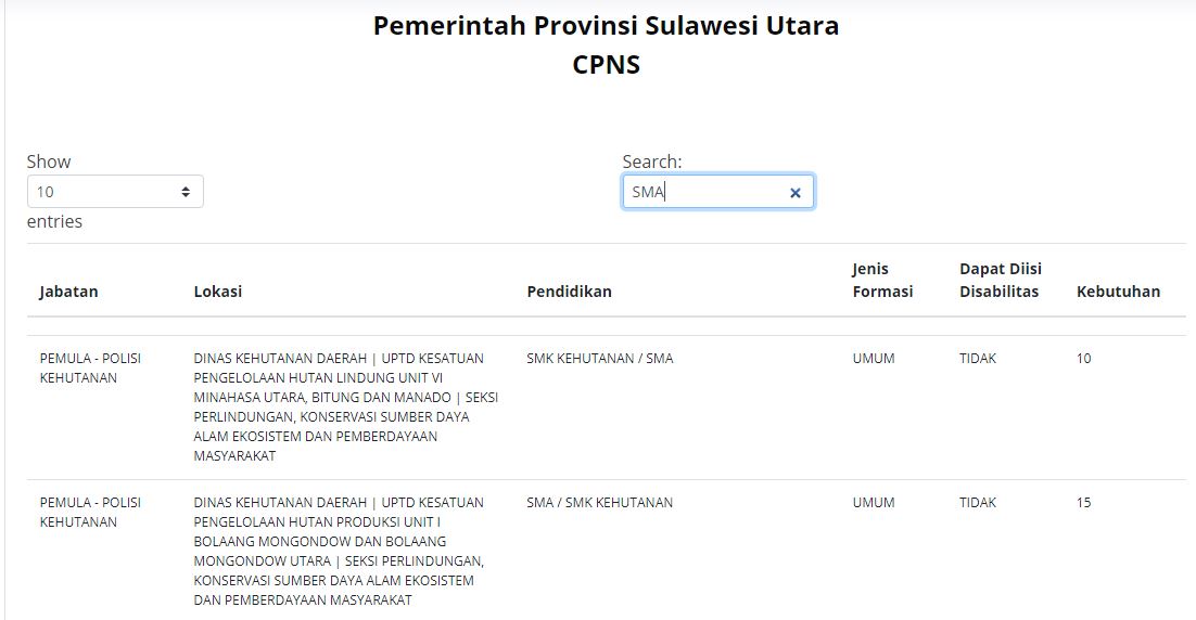 Formasi CPNS 2021 untuk lulusan Lulusan SMA di Pemerintah Provinsi Sulawesi Utara