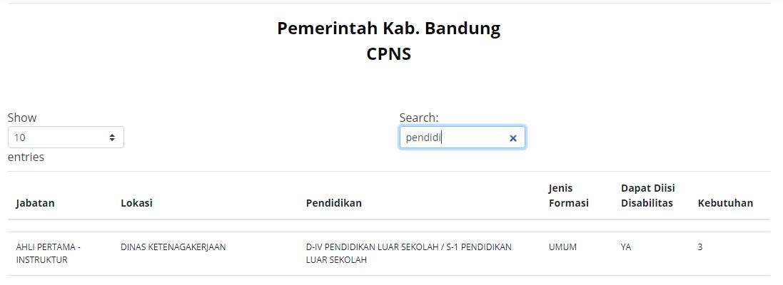 Formasi CPNS 2021 untuk lulusan S1 Pendidikan di Pemerintah Kabupaten Bandung