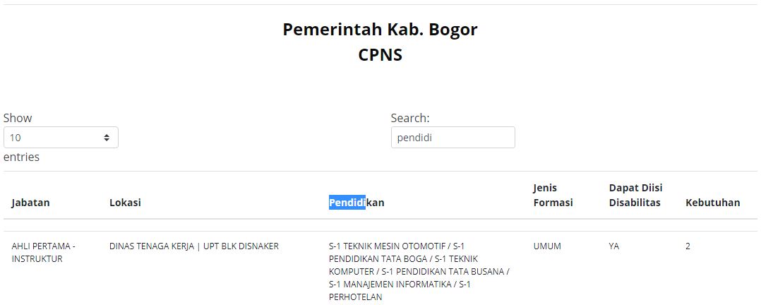 Formasi CPNS 2021 untuk lulusan S1 Pendidikan di Pemerintah Kabupaten Bogor