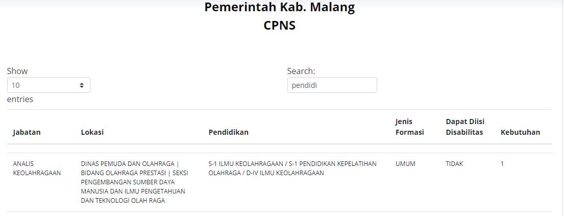 Formasi CPNS 2021 untuk lulusan S1 Pendidikan di Pemerintah Kabupaten Malang