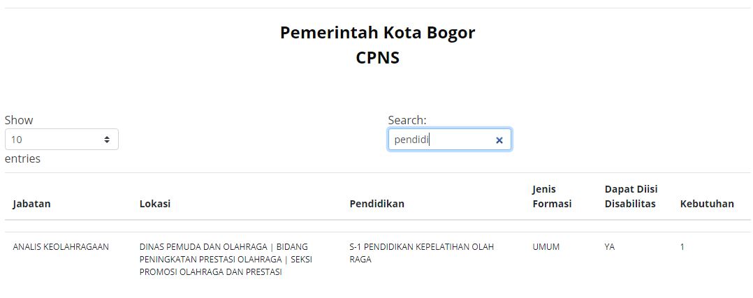 Formasi CPNS 2021 untuk lulusan S1 Pendidikan di Pemerintah Kota Bogor