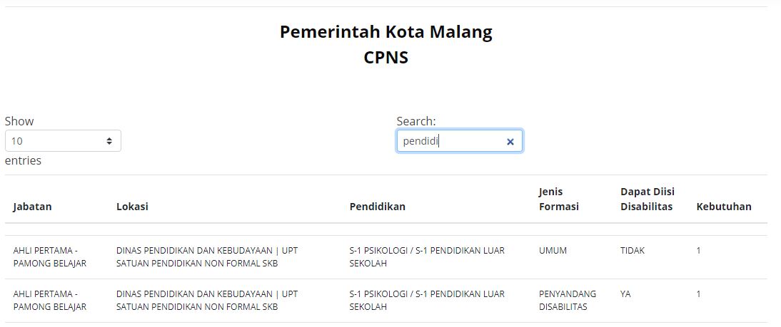 Formasi CPNS 2021 untuk lulusan S1 Pendidikan di Pemerintah Kota Malang