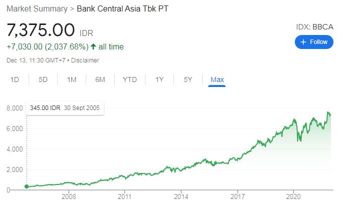 kenaikkan harga saham bank BCA selama ini